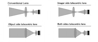 工业相机与镜头分辨率匹配的技术研究