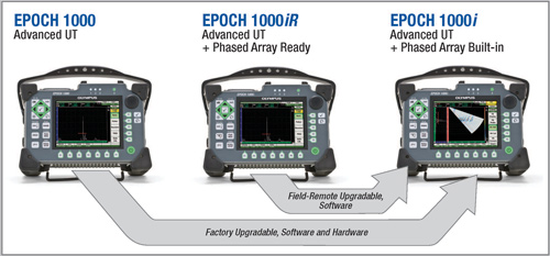 EPOCH 1000系列可被升级的特性
