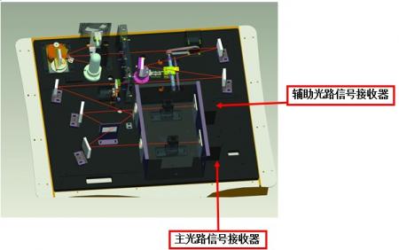 D7准双光紫外可见分光光度计