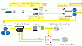 mill annealing process中文叫什么?