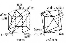 用什么软件可以画镁合金的结构，滑移系，孪晶面